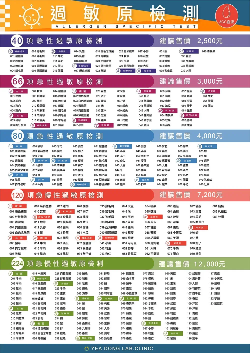 過敏原檢測項目及費用